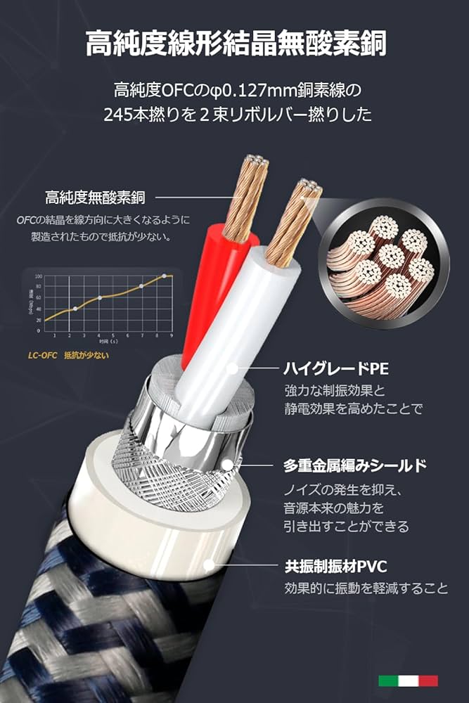 Impeto スピーカーケーブル【2本　3M】OFC無酸素銅 コンバーチブル 61rrn0+u3EL._UF350,350_QL80_.jpg